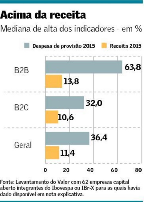 Inadimplencia-da-salto-e-despesa-com-provisoes-sobe-38-em-2015-televendas-cobranca-interna-1 Inadimplencia-da-salto-e-despesa-com-provisoes-sobe-38-em-2015-televendas-cobranca-interna-1