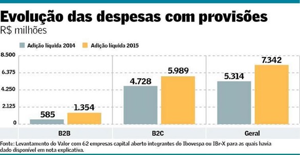 Inadimplencia-da-salto-e-despesa-com-provisoes-sobe-38-em-2015-televendas-cobranca-interna-2 Inadimplencia-da-salto-e-despesa-com-provisoes-sobe-38-em-2015-televendas-cobranca-interna-2