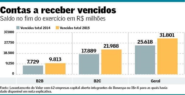 Inadimplencia-da-salto-e-despesa-com-provisoes-sobe-38-em-2015-televendas-cobranca-interna-3 Inadimplencia-da-salto-e-despesa-com-provisoes-sobe-38-em-2015-televendas-cobranca-interna-3