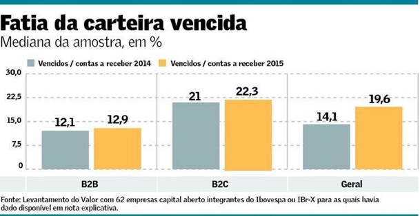 Inadimplencia-da-salto-e-despesa-com-provisoes-sobe-38-em-2015-televendas-cobranca-interna-4 Inadimplencia-da-salto-e-despesa-com-provisoes-sobe-38-em-2015-televendas-cobranca-interna-4