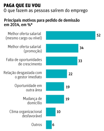 Veja-quais-sao-os-principais-motivos-para-pedidos-de-demissao-no-brasil-televendas-cobranca-interna-1
