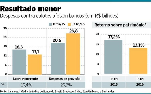 Cobranca-provisoes-para-calotes-somam-26-8-bilhoes-televendas-cobranca-interna-1