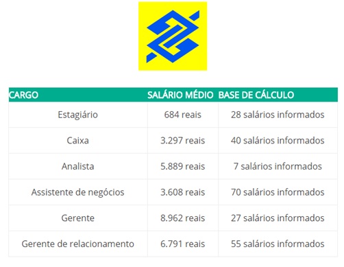 Conheca-os-salarios-que-8-grandes-bancos-pagam-no-brasil-televendas-cobranca-interna-3