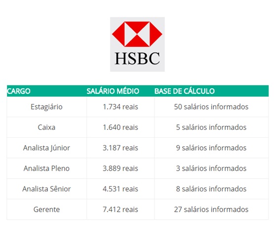 Conheca-os-salarios-que-8-grandes-bancos-pagam-no-brasil-televendas-cobranca-interna-6