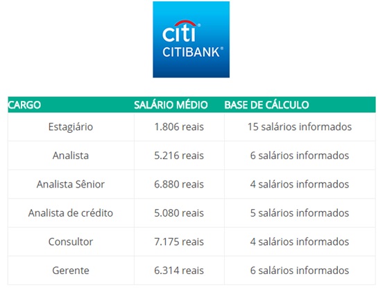 Conheca-os-salarios-que-8-grandes-bancos-pagam-no-brasil-televendas-cobranca-interna-7