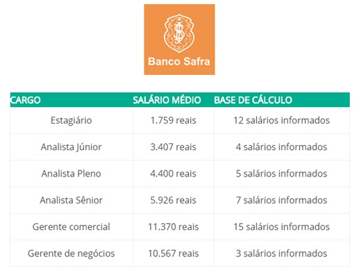 Conheca-os-salarios-que-8-grandes-bancos-pagam-no-brasil-televendas-cobranca-interna-8