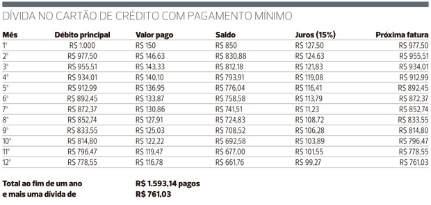 Idosos-usam-cada-vez-mais-o-cartao-e-inadimplencia-tambem-cresce-televendas-cobranca-interna-1