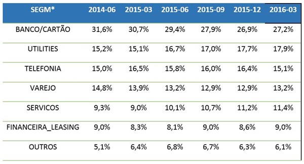 Volume-de-dividas-atrasadas-com-agua-e-luz-bate-recorde-historico-televendas-cobranca-interna-1