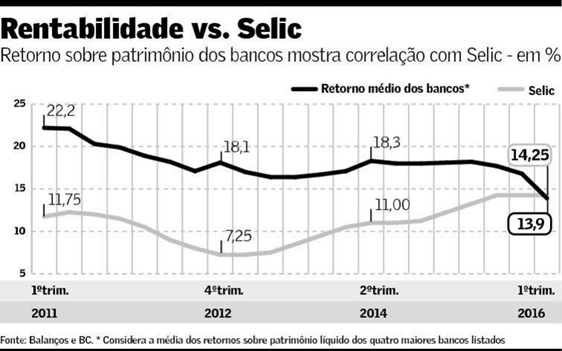 Calote-deve-limitar-queda-de-juros-de-clientes-televendas-cobranca-interna