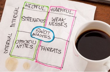 Definicao-de-analise-swot-como-vender-mais-com-uma-matriz-televendas-cobranca