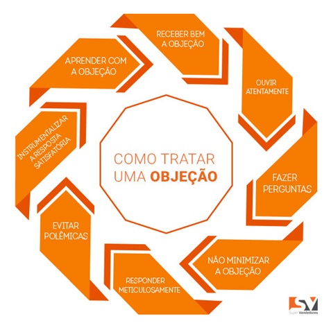 Os-14-motivos-mundiais-pelos-quais-os-clientes-pedem-descontos-televendas-cobranca-interna-1