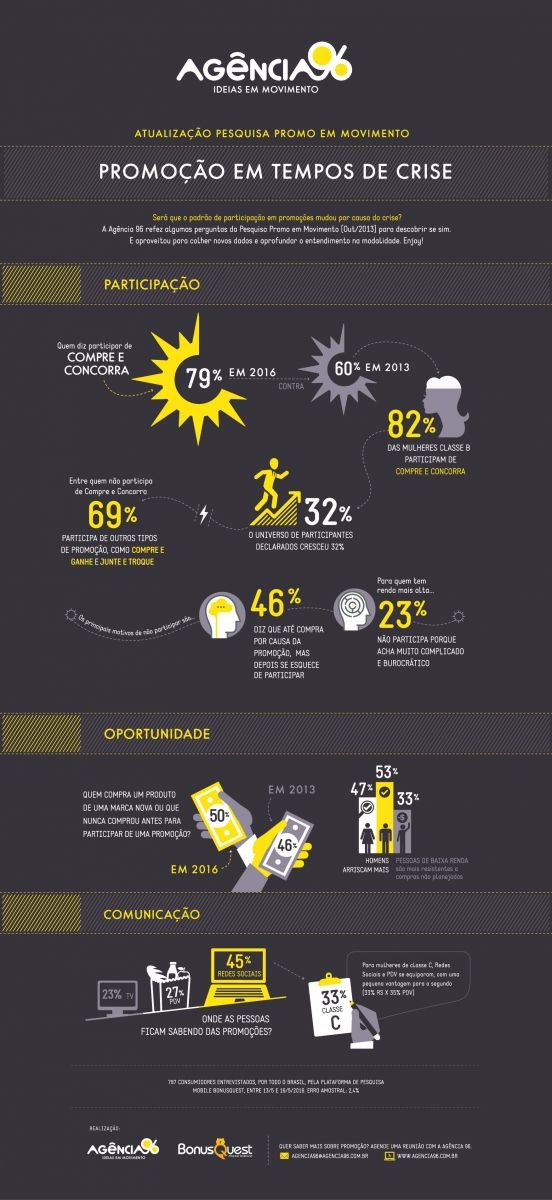 Adesao-do-cliente-em-promocoes-ainda-e-desafio-para-empresas-televendas-cobranca-interna-1 Adesao-do-cliente-em-promocoes-ainda-e-desafio-para-empresas-televendas-cobranca-interna-1