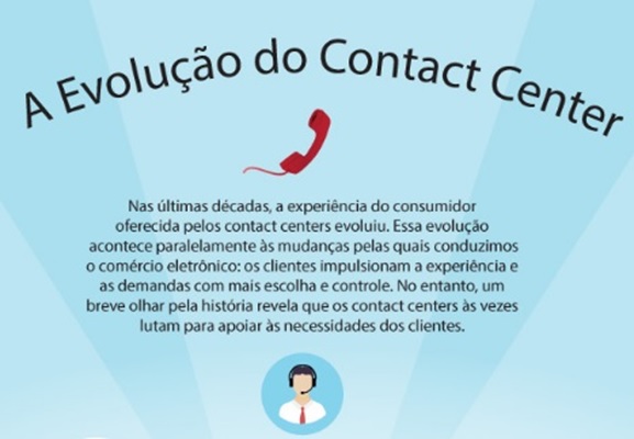 Contact-centers-e-sua-evolucao-televendas-cobranca-interna-1