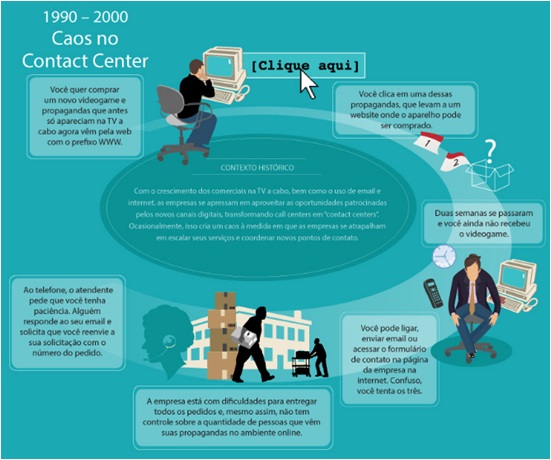 Contact-centers-e-sua-evolucao-televendas-cobranca-interna-3