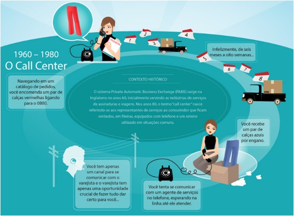 Contact-centers-e-sua-evolucao-televendas-cobranca-interna2