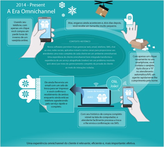 Contact-centers-e-sua-evolucao-televendas-cobranca-interna4