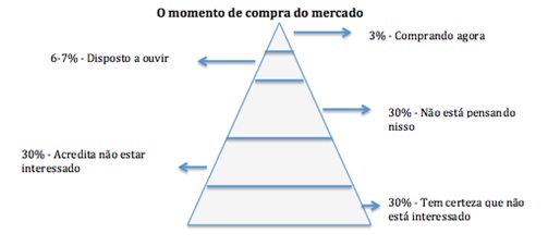 O-que-e-e-para-que-serve-gestao-de-leads-televendas-cobranca-interna-2 O-que-e-e-para-que-serve-gestao-de-leads-televendas-cobranca-interna-2