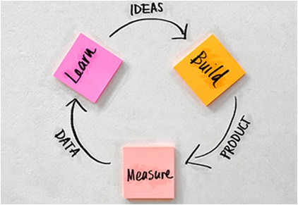 A-metodologia-lean-maximizando-a-entrega-de-valor-ao-cliente-televendas-cobranca
