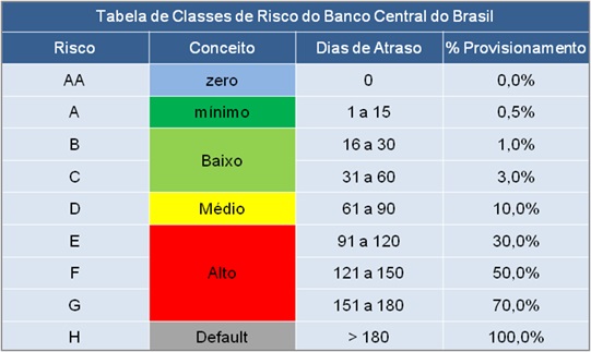 Credito-bancario-e-mercantil-televendas-cobranca-interna-1