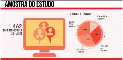 O-que-faz-uma-marca-ser-amada-pelo-consumidor-televendas-cobranca-interna-2