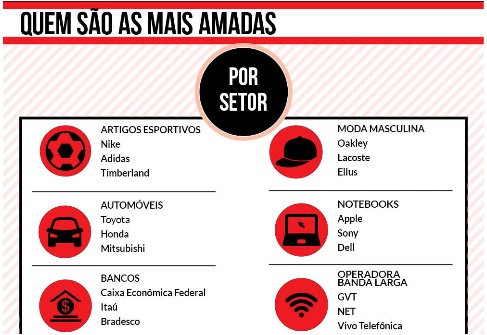 O-que-faz-uma-marca-ser-amada-pelo-consumidor-televendas-cobranca-interna-4