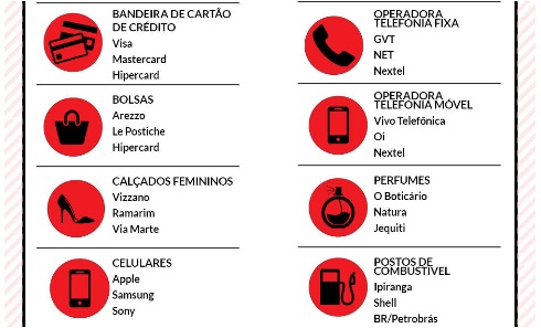 O-que-faz-uma-marca-ser-amada-pelo-consumidor-televendas-cobranca-interna-5