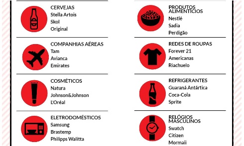 O-que-faz-uma-marca-ser-amada-pelo-consumidor-televendas-cobranca-interna-6