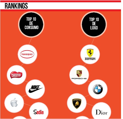 O-que-faz-uma-marca-ser-amada-pelo-consumidor-televendas-cobranca-interna-8