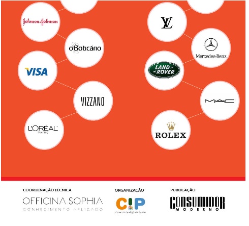 O-que-faz-uma-marca-ser-amada-pelo-consumidor-televendas-cobranca-interna-9