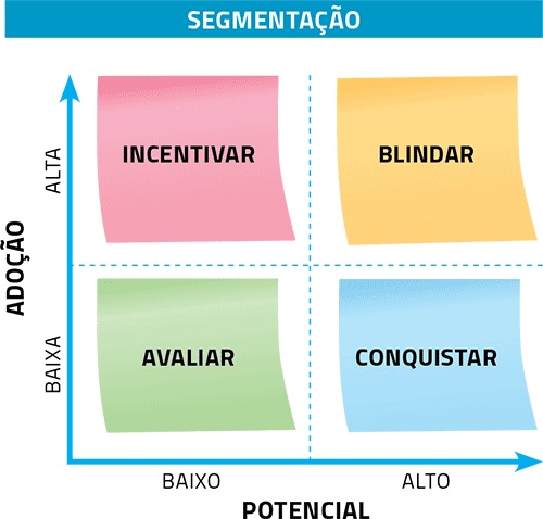 Segmentacao-o-segredo-para-brilhar-em-vendas-consultivas-televendas-cobranca-interna-1