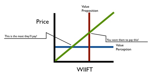 Como-identificar-e-evitar-objecoes-em-um-processo-de-vendas-televendas-cobranca-interna-1