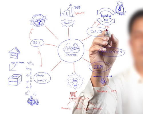 Como-identificar-e-evitar-objecoes-em-um-processo-de-vendas-televendas-cobranca