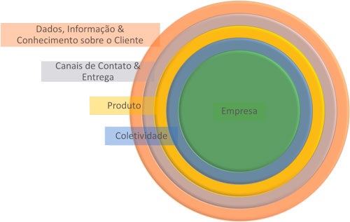 A-empresa-que-nutre-os-relacionamentos-televendas-cobranca-interna-1