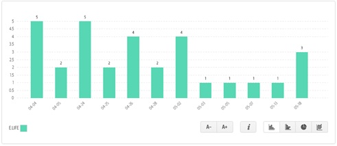 Como-contabilizar-os-atendimentos-no-facebook-messenger-televendas-cobranca-interna-1