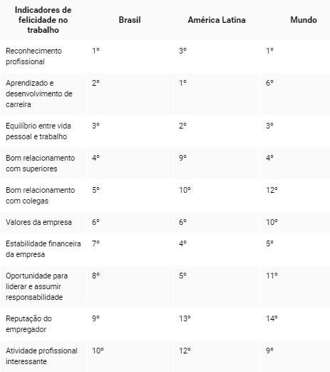 Como-se-comporta-o-profissional-brasileiro-segundo-o-bcg-televendas-cobranca-interna-1
