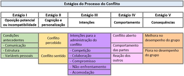 Os-efeitos-positivos-dos-conflitos-televendas-cobranca-interna-1 Os-efeitos-positivos-dos-conflitos-televendas-cobranca-interna-1