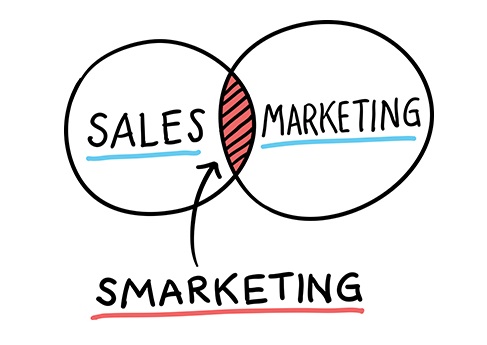 Vendarketing-o-que-e-e-como-implantar-em-sua-empresa-televendas-cobranca Vendarketing-o-que-e-e-como-implantar-em-sua-empresa-televendas-cobranca
