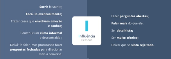 Disc-como-usar-a-metodologia-em-vendas-televendas-cobranca-interna-3