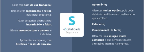 Disc-como-usar-a-metodologia-em-vendas-televendas-cobranca-interna-4