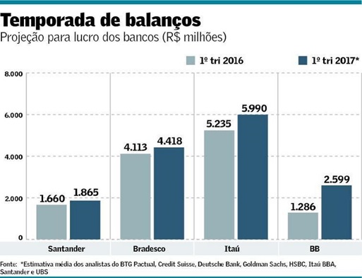 Lucro-dos-bancos-volta-a-aumentar-televendas-cobranca-interna-1