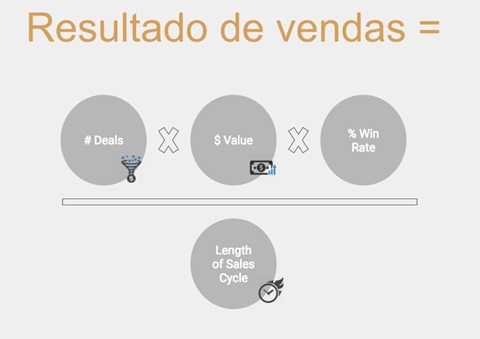 Como-acelerar-vendas-televendas-cobranca-interna-1