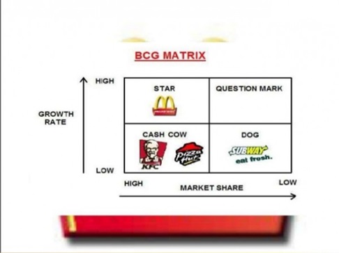 Matriz-bgc-exemplos-de-como-e-quando-usar-em-seu-negocio-televendas-cobranca-interna-4
