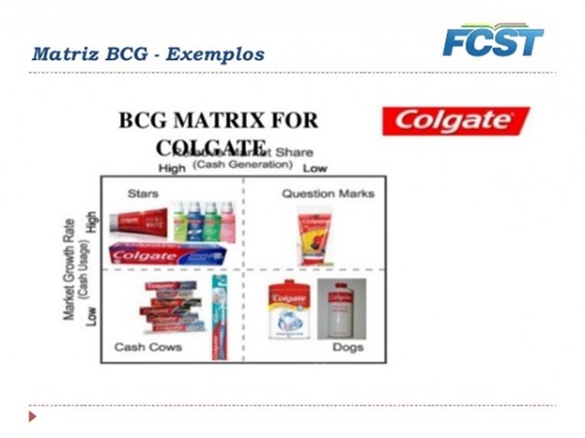 Matriz-bgc-exemplos-de-como-e-quando-usar-em-seu-negocio-televendas-cobranca-interna-7
