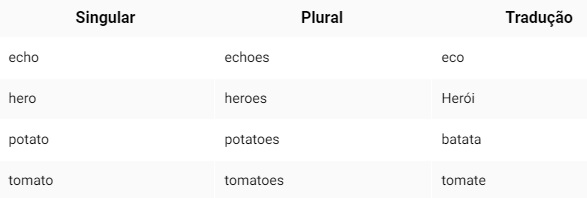 5-regras-simples-para-dominar-o-plural-em-ingles-televendas-cobranca-interna-2