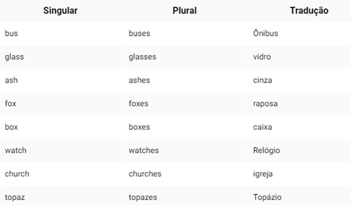 5-regras-simples-para-dominar-o-plural-em-ingles-televendas-cobranca-interna-3