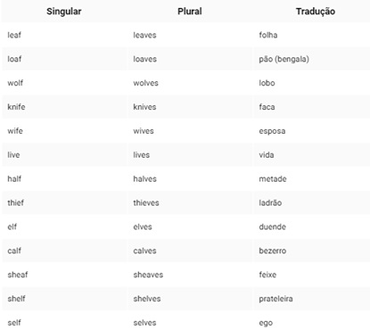 5-regras-simples-para-dominar-o-plural-em-ingles-televendas-cobranca-interna-4