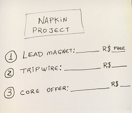 Como-escrever-o-funil-de-um-novo-produto-ou-servico-em-um-guardanapo-televendas-cobranca-interna-3