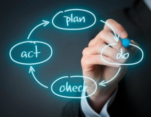 O-que-e-e-como-aplicar-o-pdca-em-sua-estrategia-televendas-cobranca