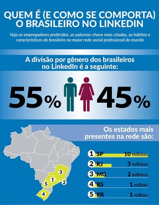 Quem-e-e-como-se-comporta-o-brasileiro-no-linkedin-televendas-cobranca-interna-1