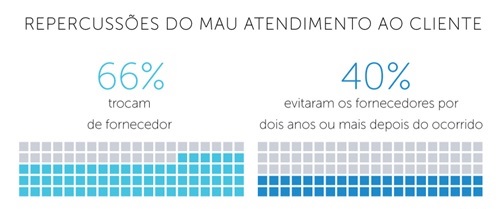Por-que-sua-marca-nao-sobrevivera-sem-sac-2-0-televendas-cobranca-interna-1